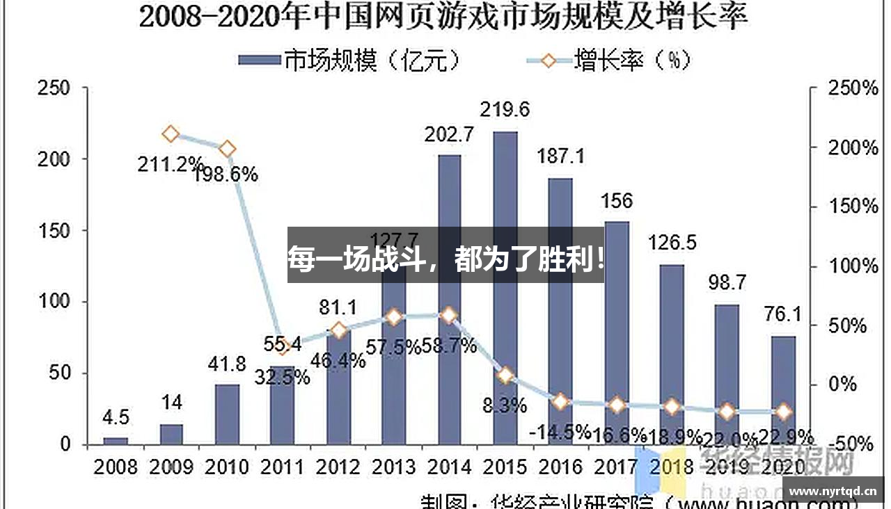 每一场战斗，都为了胜利！